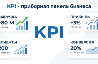 KPI ключевые показатели эффективности в бизнесе