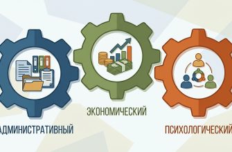 Управление предприятием: от хаоса к системе