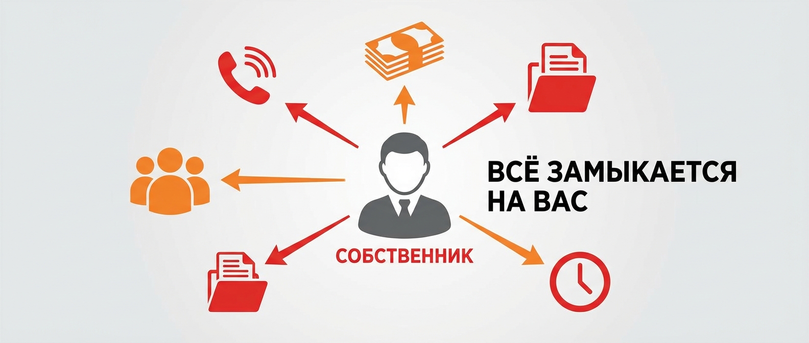 Признаки неработающей организационной структуры — собственник в центре всех процессов