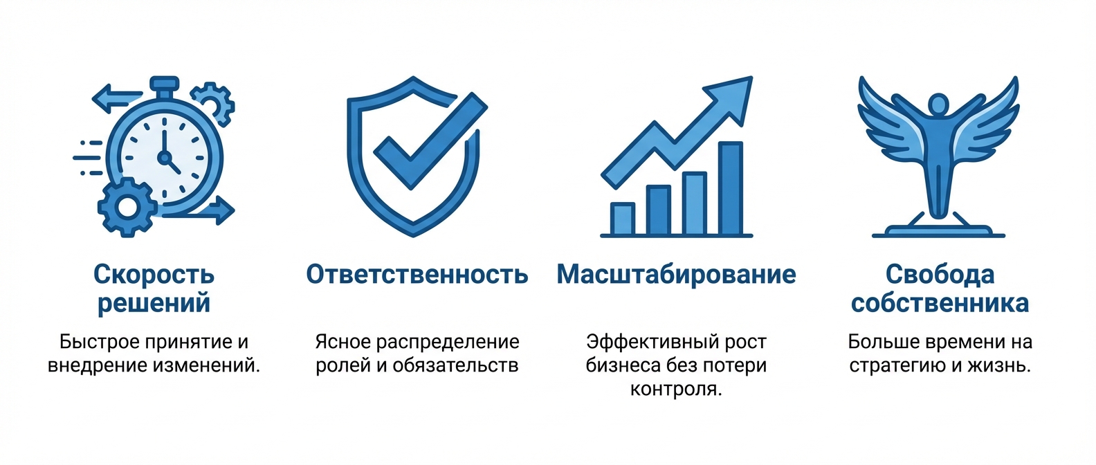 Зачем нужна организационная структура — преимущества для бизнеса