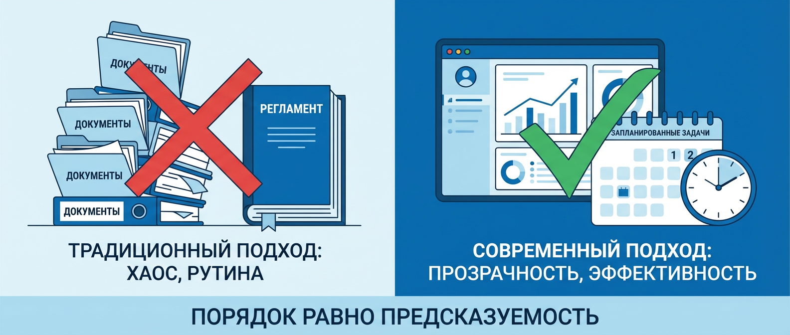 Порядок в бизнесе — это предсказуемость, а не идеальные регламенты