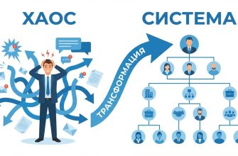 Как навести порядок в бизнесе — от хаоса к системе управления