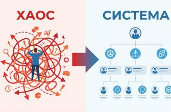Управление бизнесом — переход от хаоса к системе