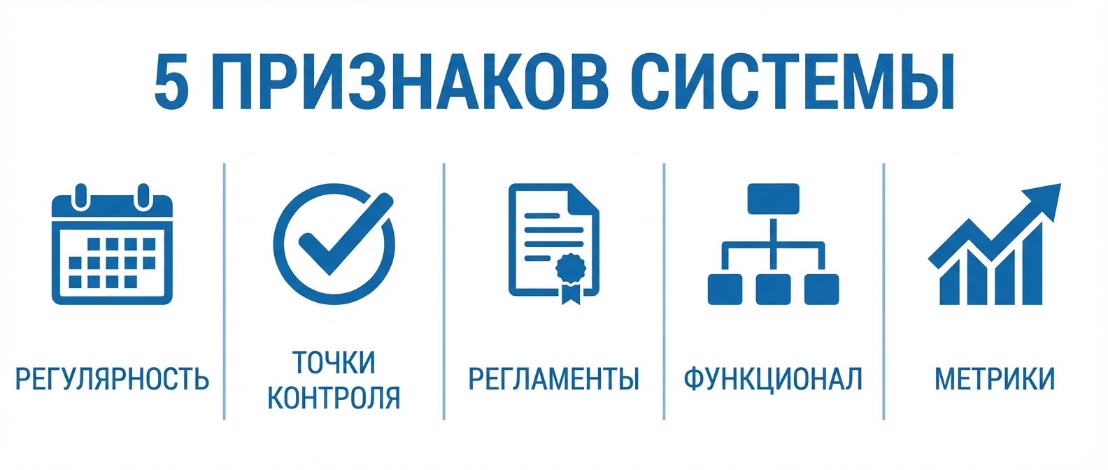 5 признаков системного управления в бизнесе