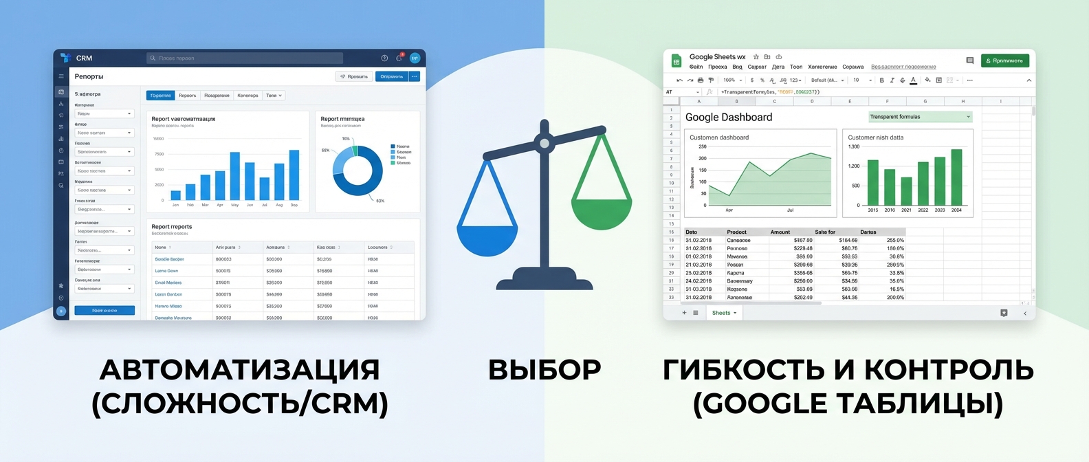 Сравнение CRM-аналитики и Google Таблиц для ведения воронки продаж