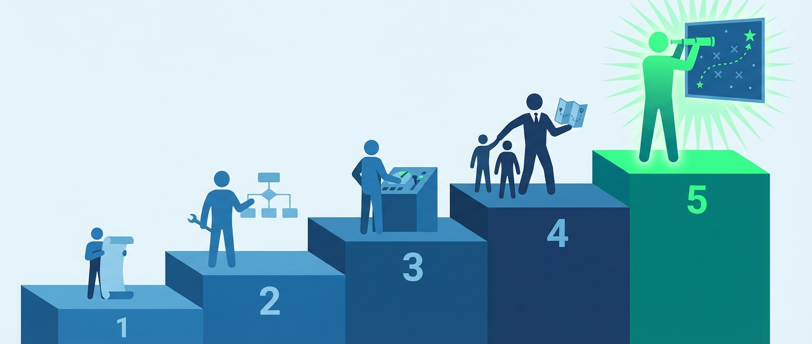 Уровни делегирования решений