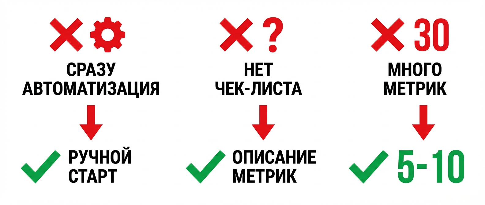 Три ошибки при внедрении дашборда в бизнесе