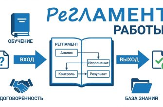 Регламент работы: до и после внедрения
