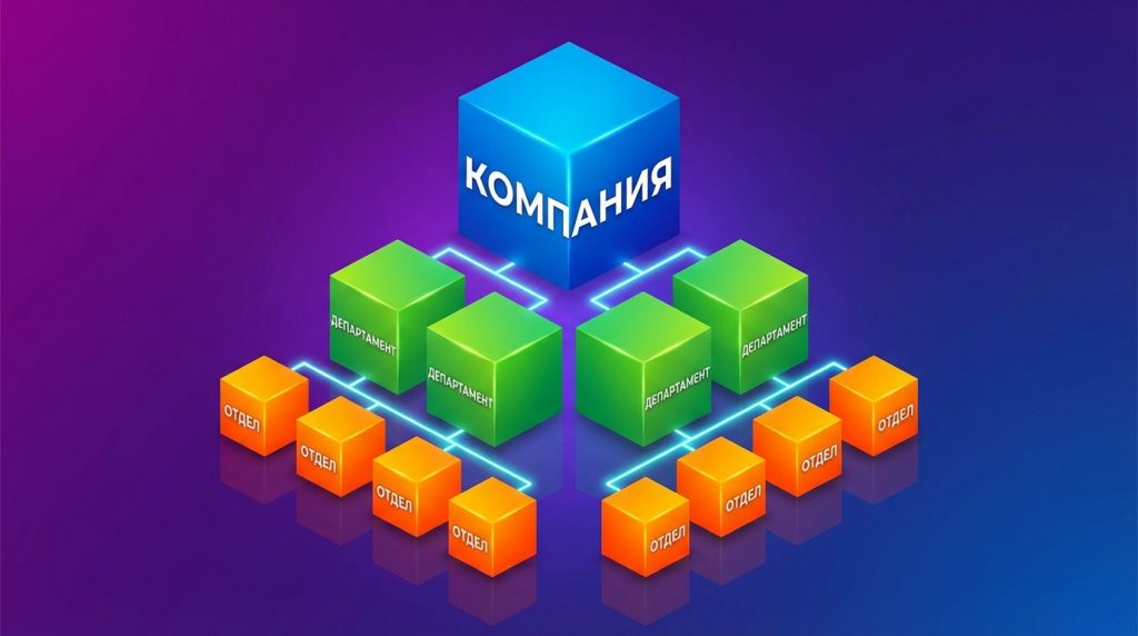 Структурные подразделения организации — схема иерархии