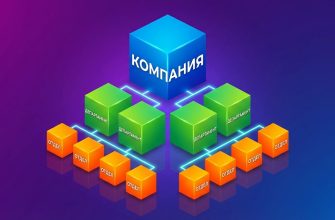 Структурные подразделения организации — схема иерархии