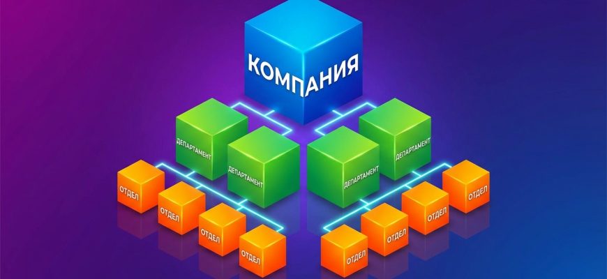 Структурные подразделения организации — схема иерархии