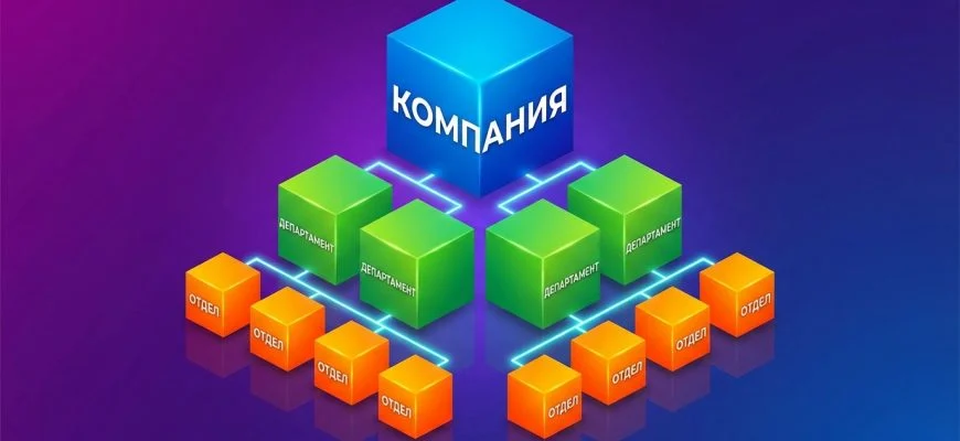 Структурные подразделения организации — схема иерархии