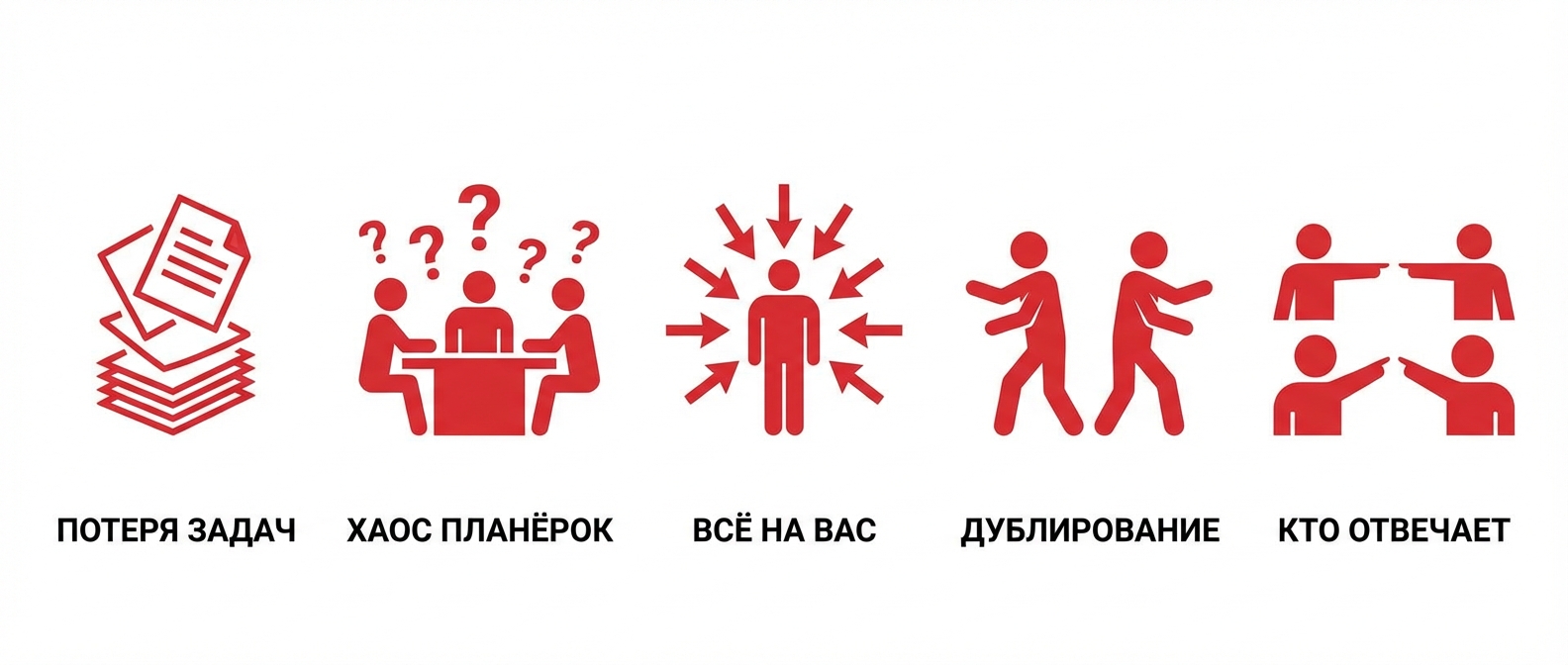 Признаки неэффективной структуры подразделений