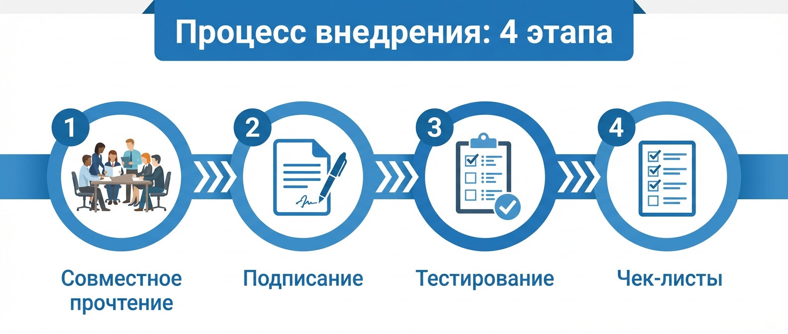 4 шага внедрения регламента в компании