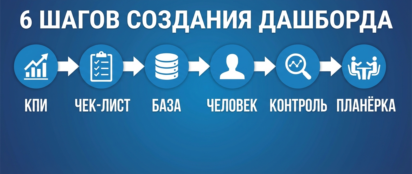 Пошаговый алгоритм создания дашборда