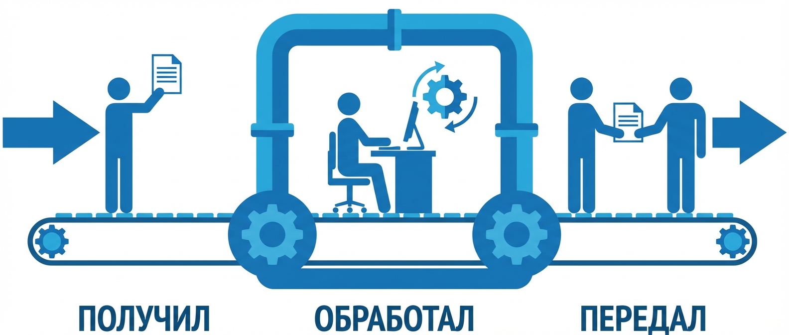 Что такое бизнес-процесс — метафора конвейера