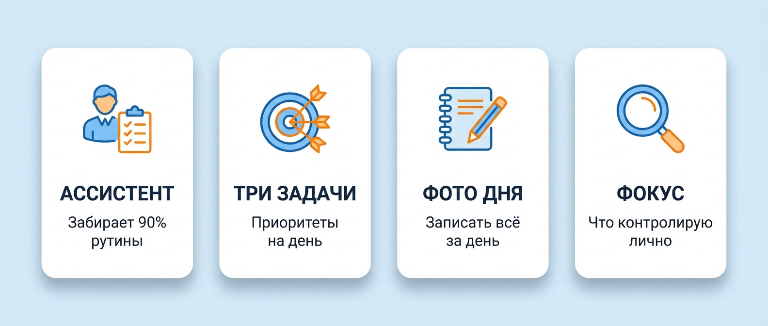 Первые шаги к освобождению времени собственника — 4 действия с нулевым порогом входа