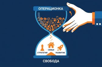 Как освободить время собственника бизнеса — от операционки к стратегии