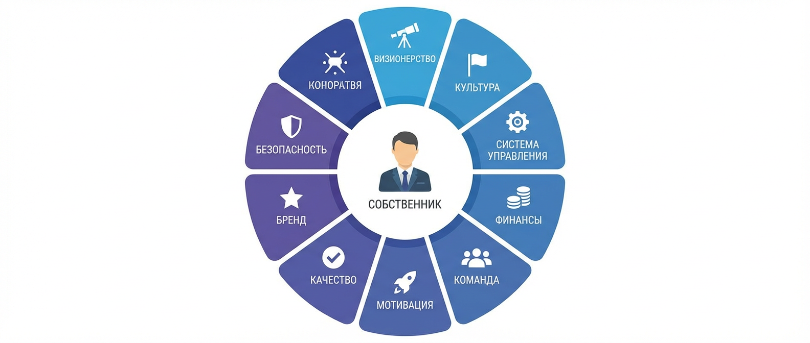 9 функций собственника, которые нельзя делегировать