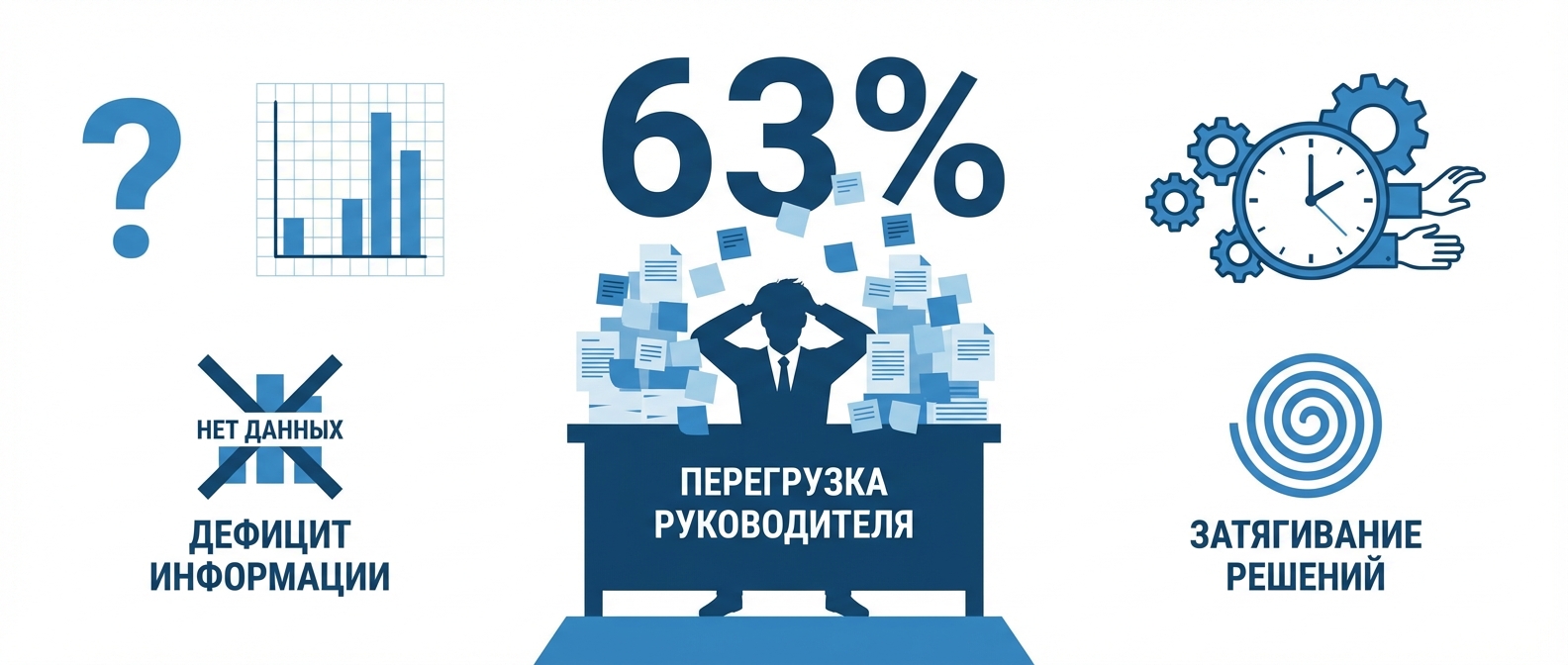 Проблемы принятия управленческих решений в компаниях