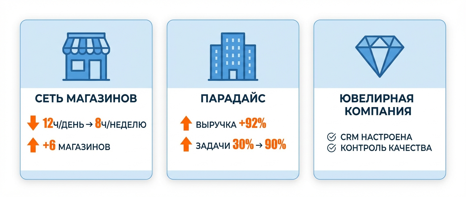 Результаты работы с консалтинговой компанией — реальные кейсы