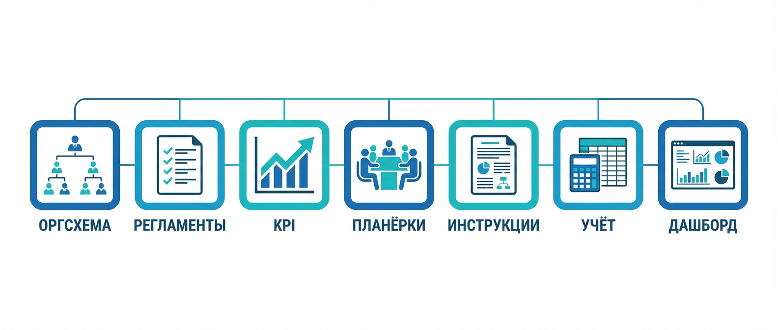 Инструменты систематизации бизнеса — оргсхема, регламенты, KPI, планёрки