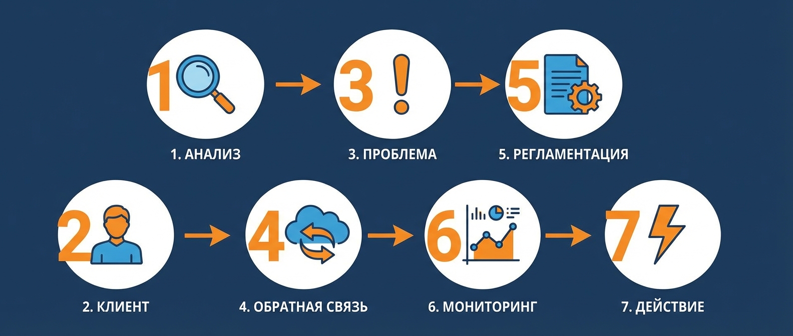 Пошаговый план внедрения управления качеством в компании