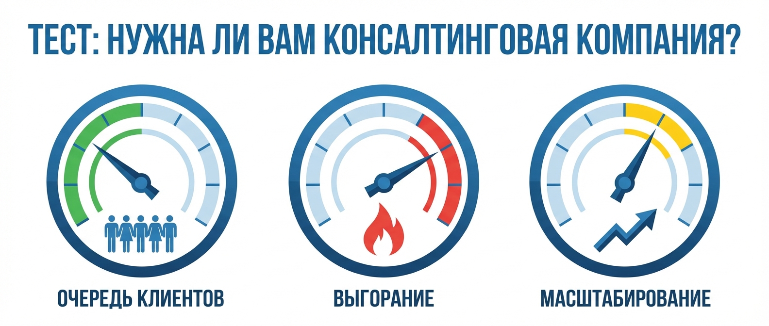 Тест — когда бизнесу нужна консалтинговая компания