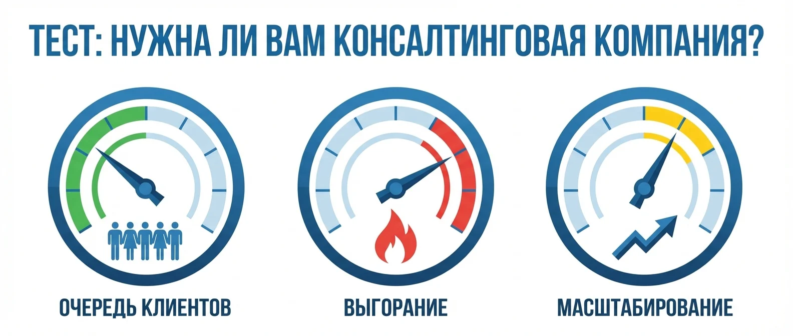 Тест — когда бизнесу нужна консалтинговая компания