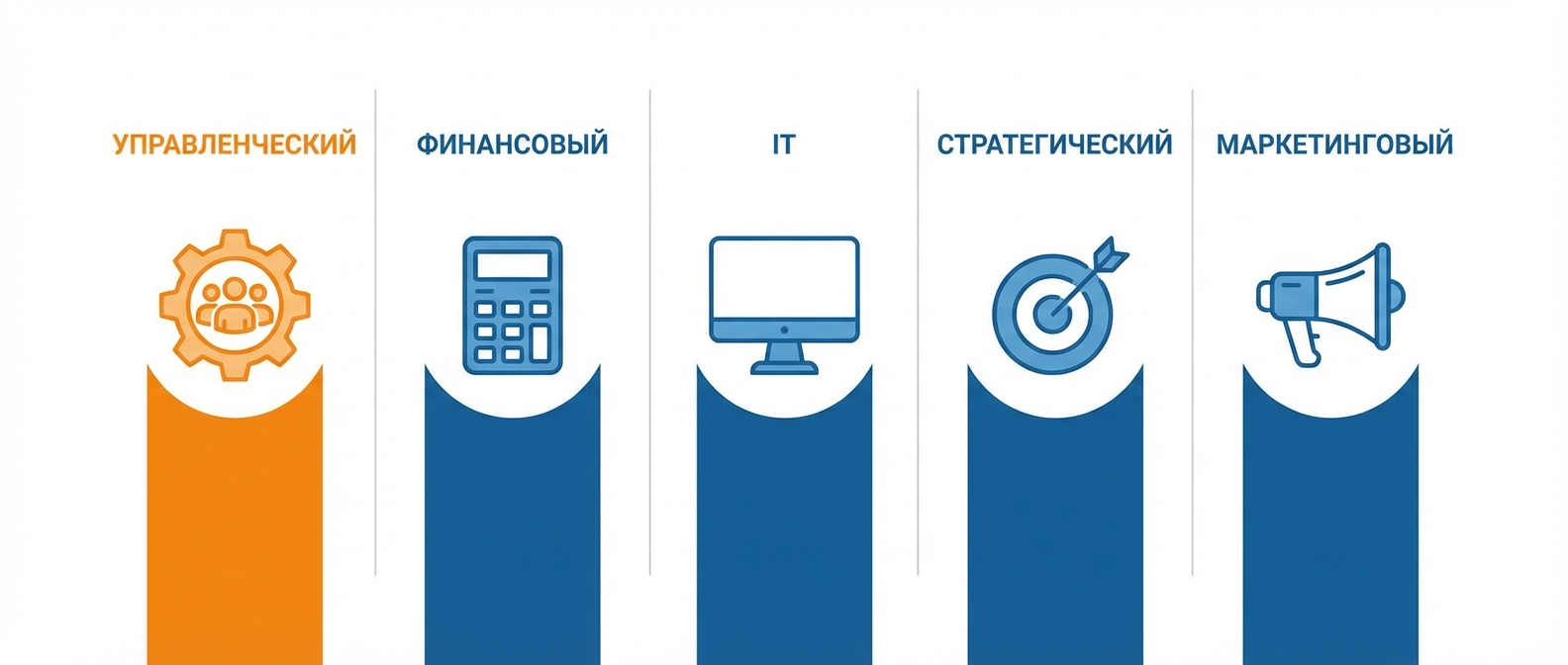 Виды консалтинговых компаний — управленческий, финансовый, IT, стратегический, маркетинговый