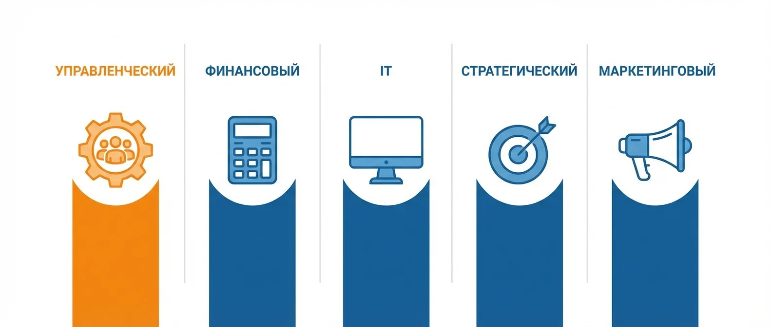 Виды консалтинговых компаний — управленческий, финансовый, IT, стратегический, маркетинговый