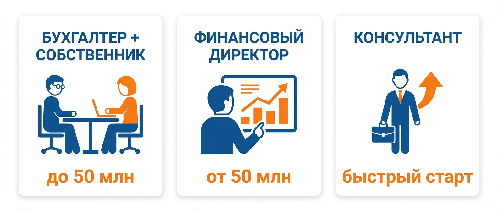 Кто ведет управленческий учет: бухгалтер, финдир или консультант