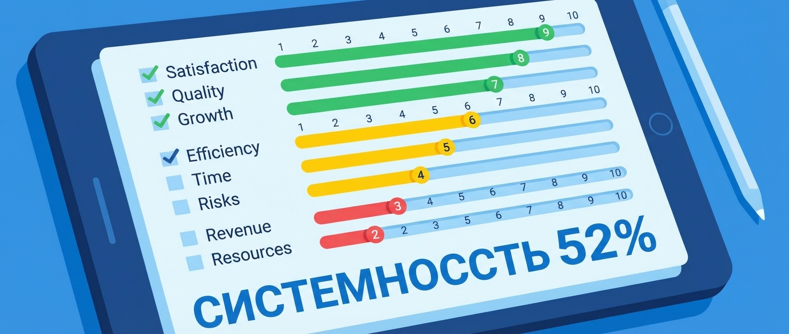 Чек-лист самодиагностики бизнеса: 8 вопросов для оценки системности