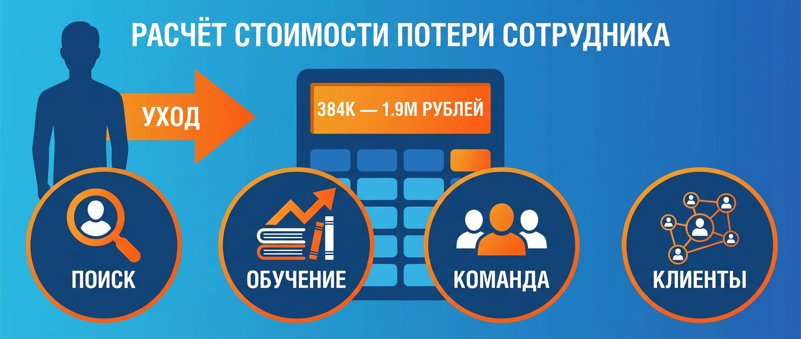 Стоимость потери нового сотрудника — расчёт расходов
