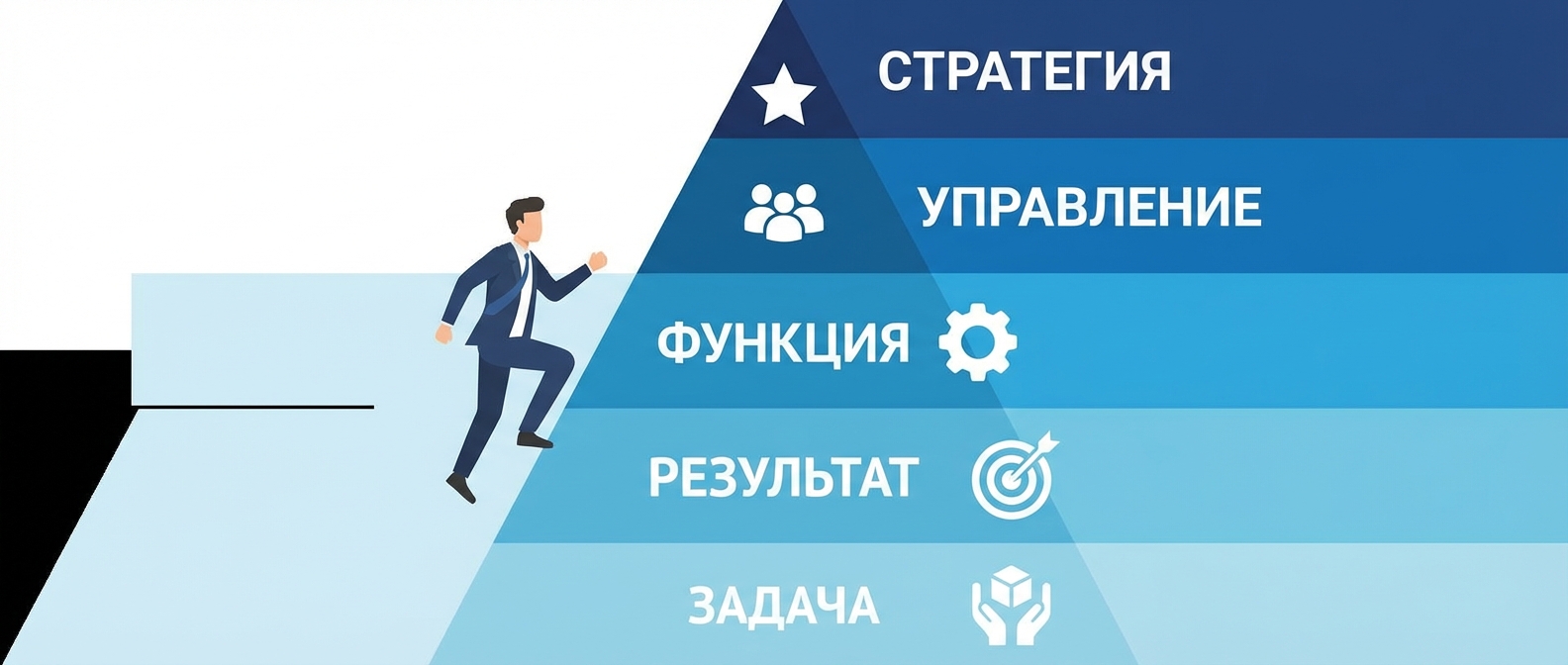 Пять уровней делегирования: от задачи к стратегическому управлению
