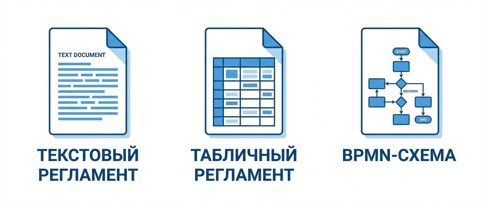 Три формата описания бизнес-процессов: текст, таблица, BPMN-схема