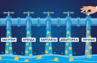 Куда уходят деньги в бизнесе — 5 основных каналов утечки