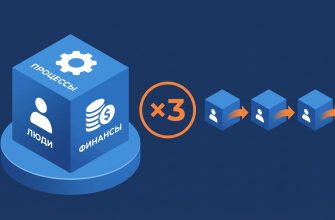 Масштабирование бизнеса — тиражирование бизнес-единицы