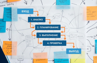 Как описать бизнес-процесс — шаблон описания поверх хаоса