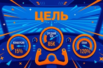 KPI для отдела продаж — приборная панель с показателями конверсии, среднего чека и выполнения плана