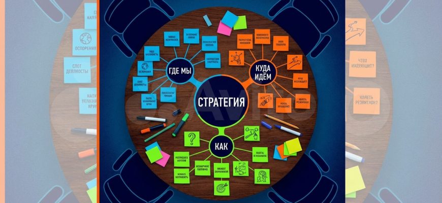 Стратегическая сессия — круглый стол с mind map стратегии компании