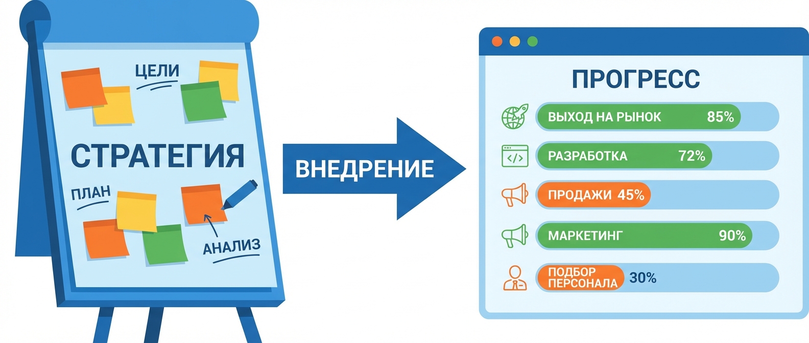 Внедрение решений после стратегической сессии — от плана к действию