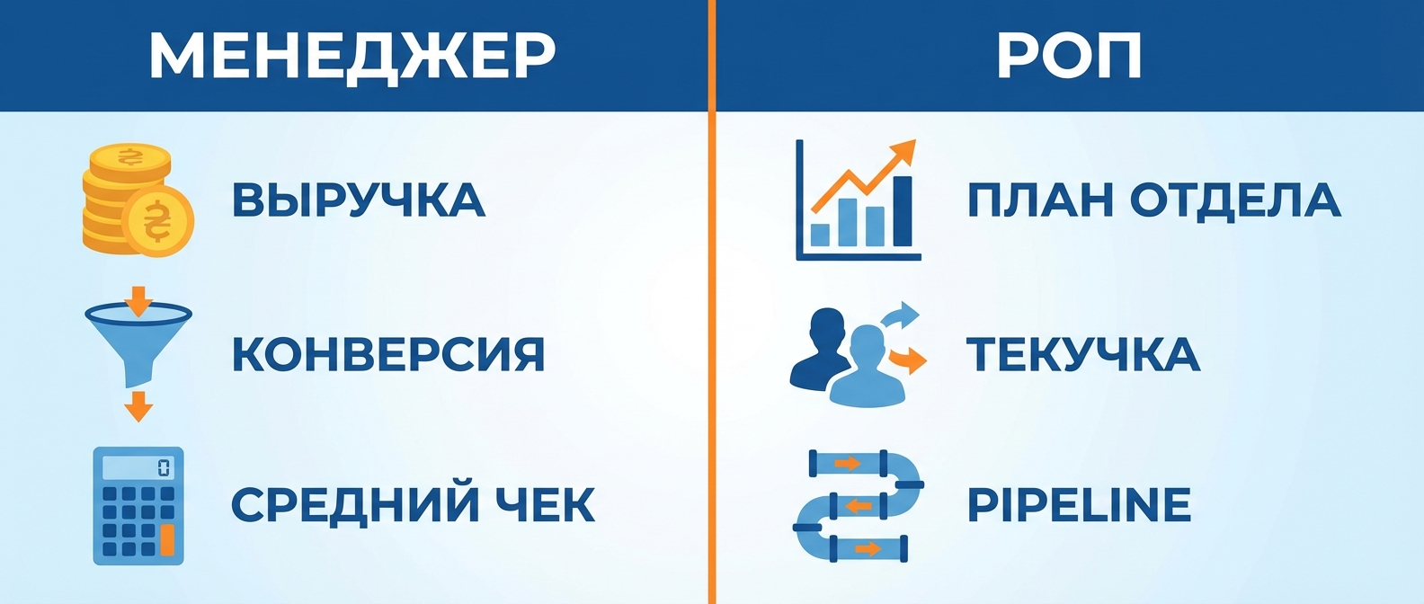 KPI менеджера и руководителя отдела продаж — показатели и формулы