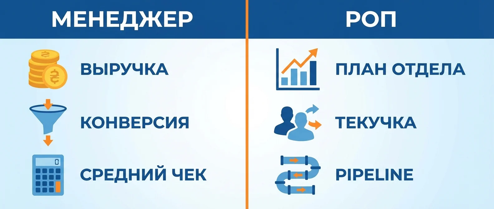 KPI менеджера и руководителя отдела продаж — показатели и формулы