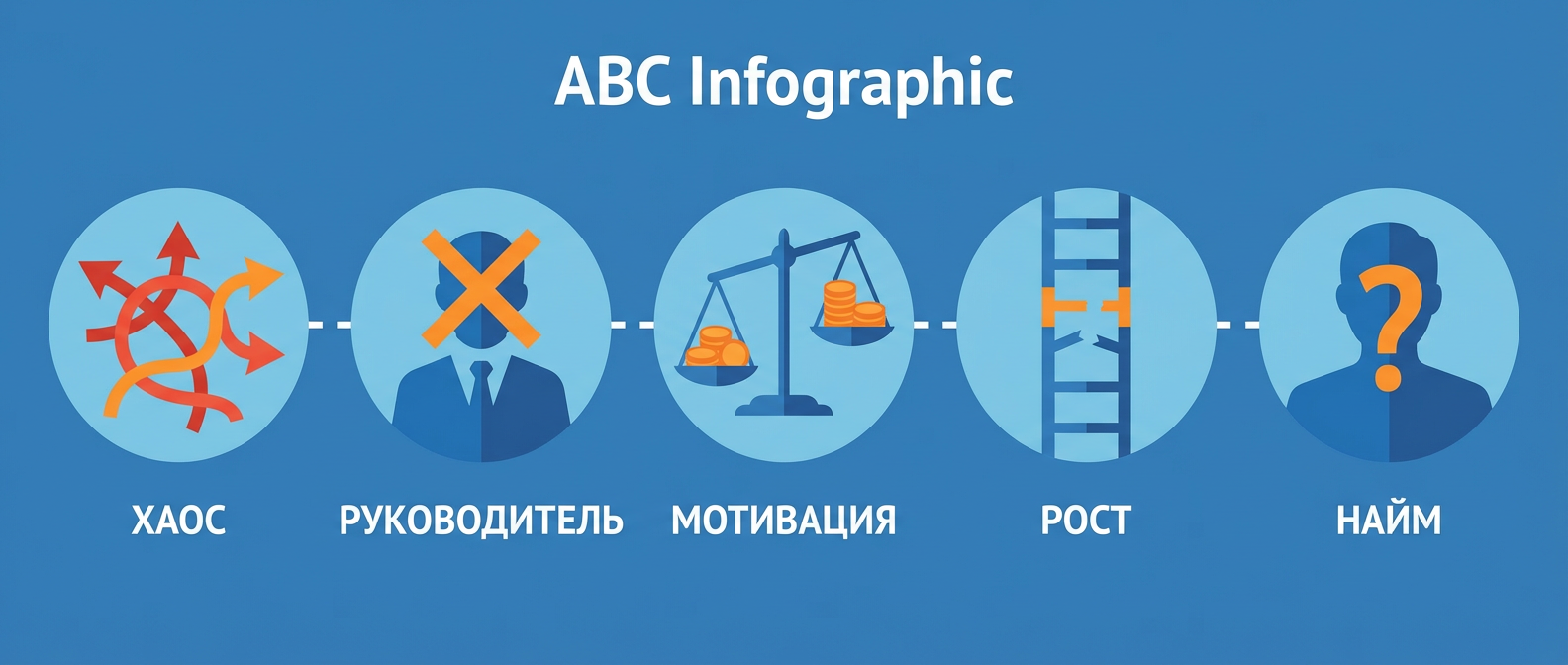 5 причин текучки кадров — хаос, руководитель, мотивация, рост, найм