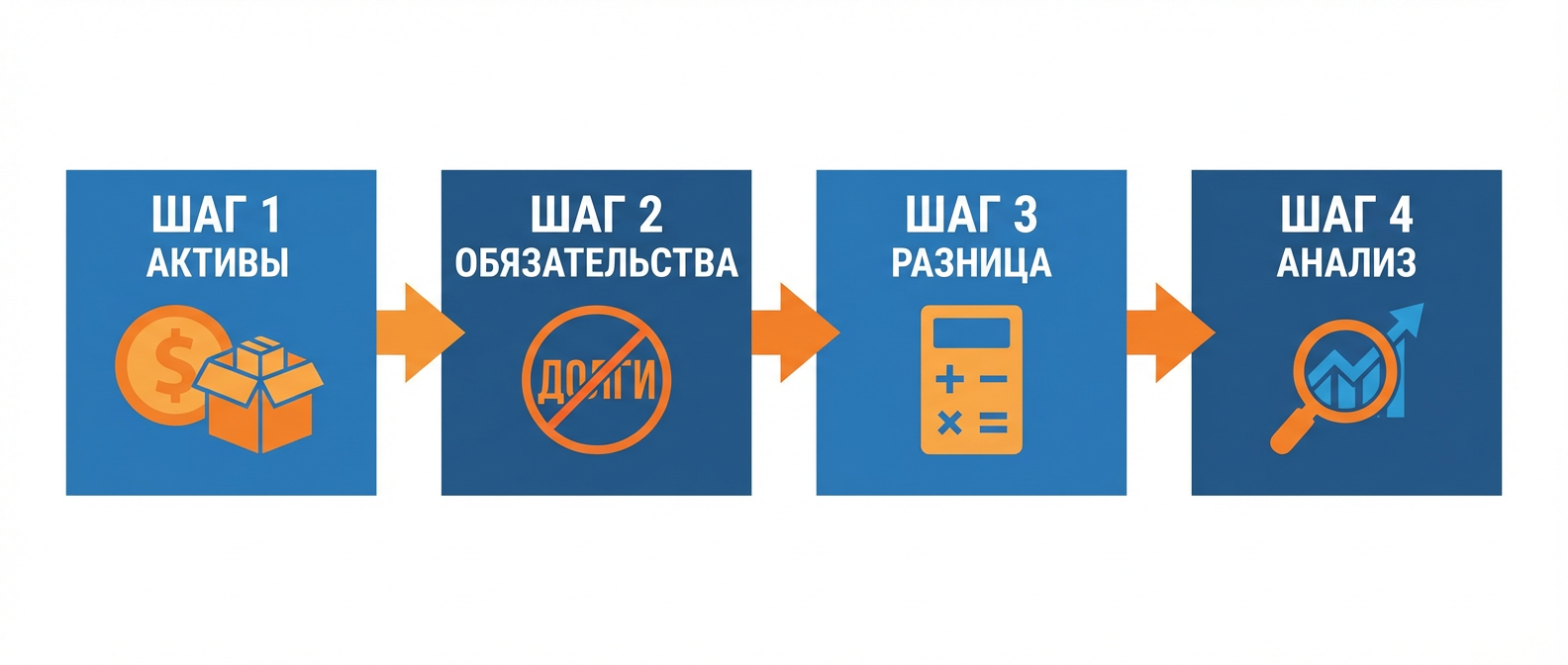 Как найти куда уходят деньги — пошаговый алгоритм финансовой ревизии