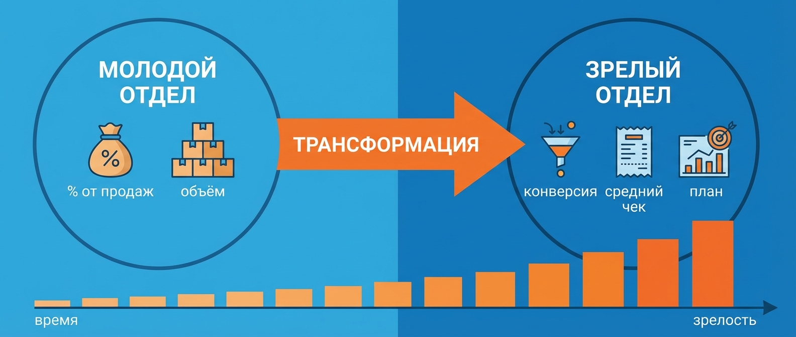 KPI отдела продаж на разных стадиях развития — от стартапа до зрелого отдела
