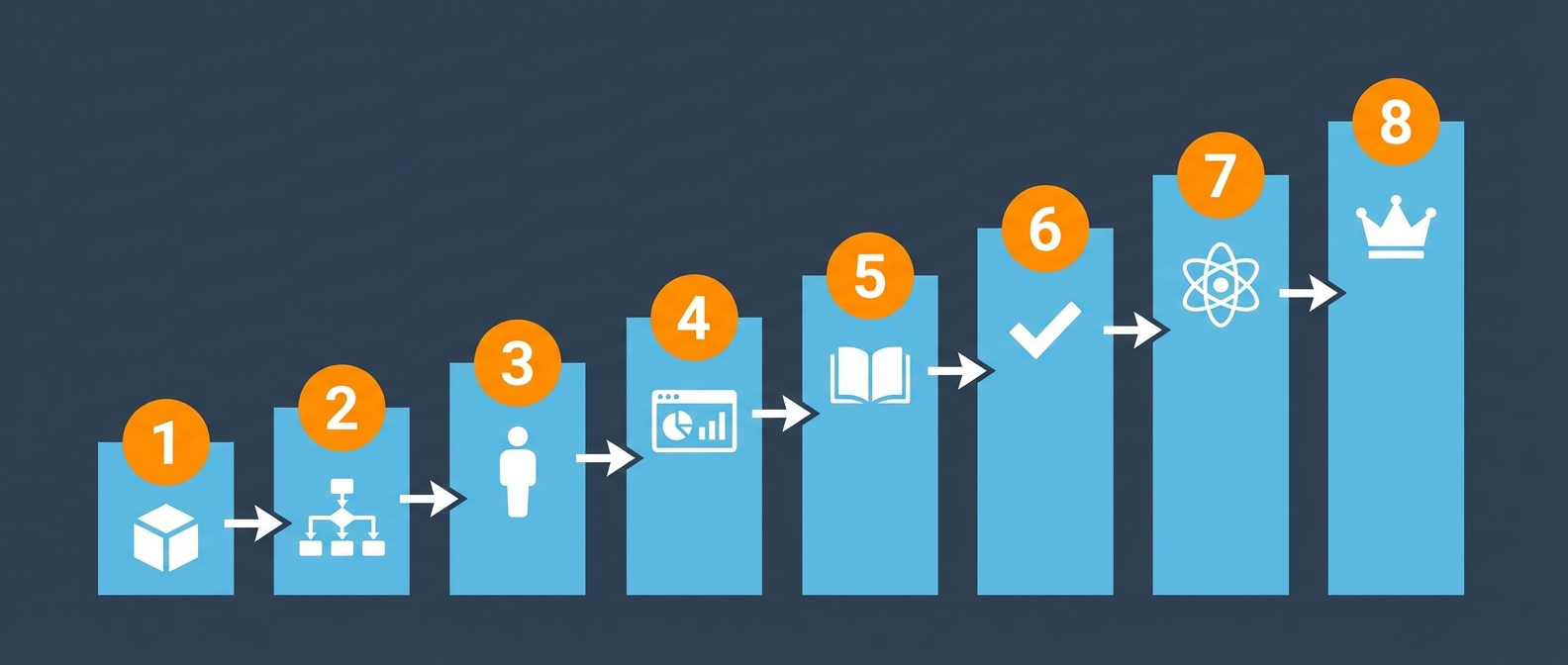 8 шагов подготовки бизнеса к масштабированию