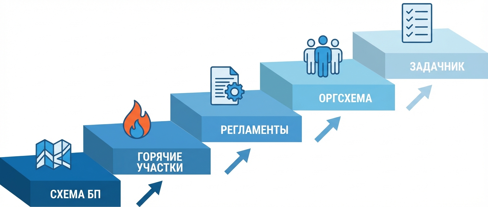 5 шагов выхода из операционки: от описания процессов до задачника