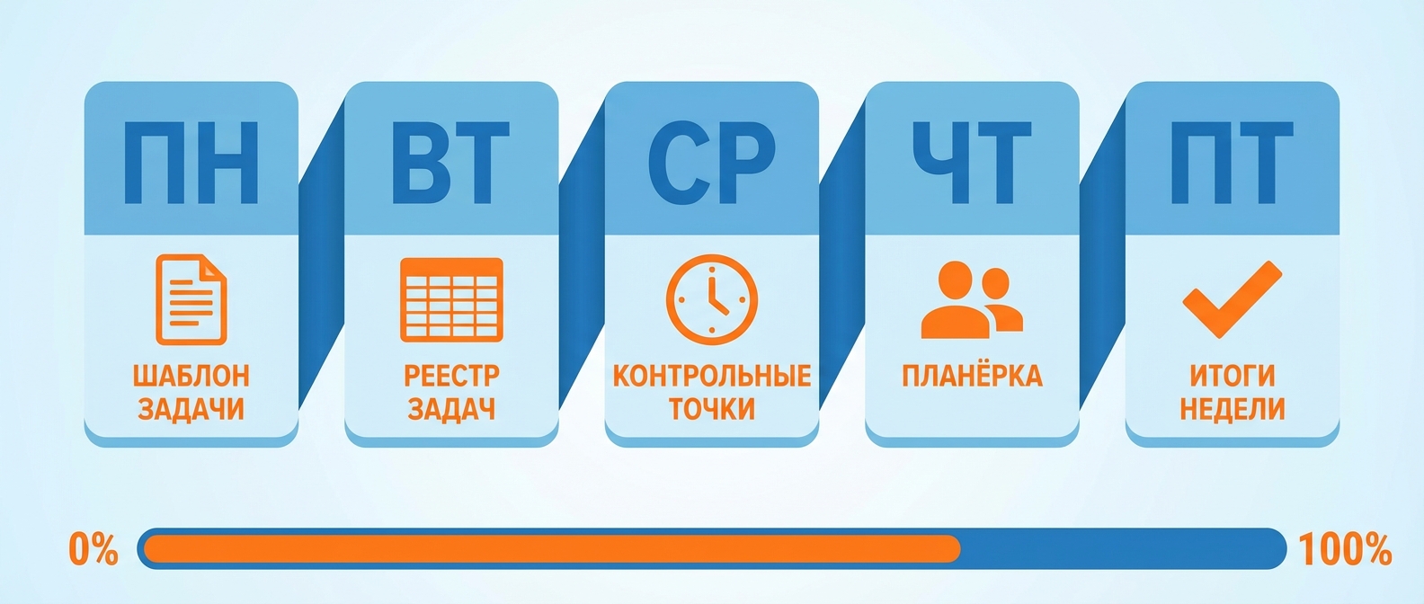 План внедрения системы контроля задач на одну неделю
